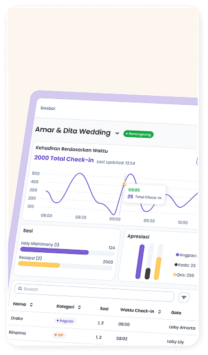 Dashboard Acara